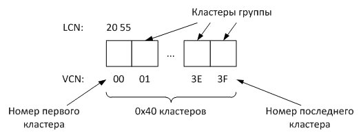 Расположение кластеров группы для примера на рис. 17.5