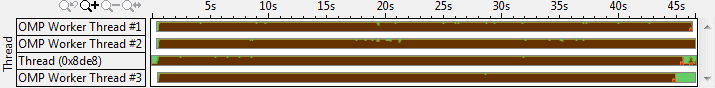 Диаграмма исполнения потоков на CPU (до балансировки нагрузки)