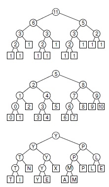 Рекурсивная структура алгоритма поиска максимума