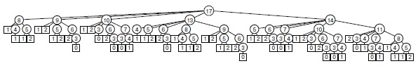Рекурсивная структура алгоритма решения задачи о ранце