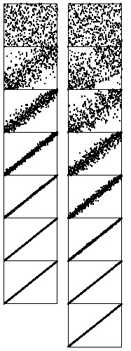 Динамические характеристики сортировки Шелла (две различные последовательности шагов)