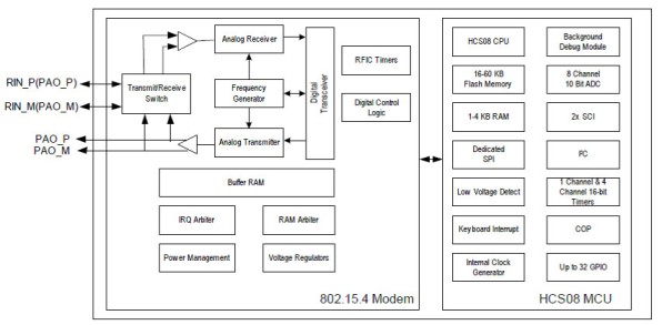 Структурная схема контроллеров семейства MC1321x