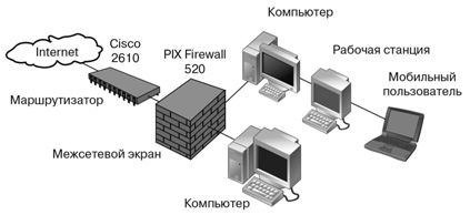 Использование комплекса "маршрутизатор-файервол" в системах защиты информации при подключении к Internet