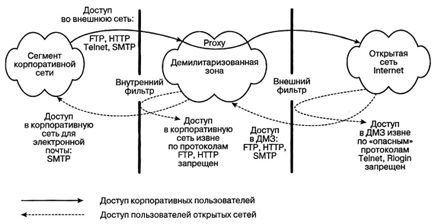 Схема взаимодействия внутренней  ЛВС компании с внешним пространством Internet