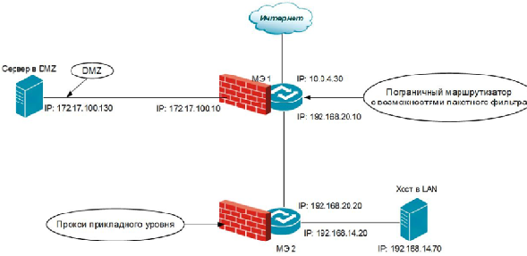Пример топологии сети с использованием пакетного фильтра и DMZ