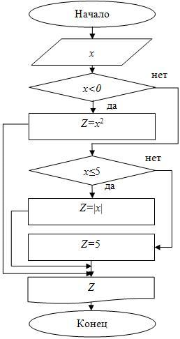 Блок-схема для примера 8