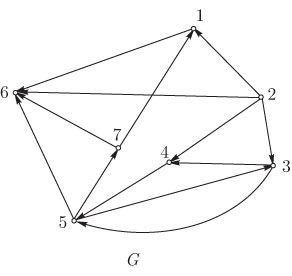 Ориентированный граф и его матрица смежностей