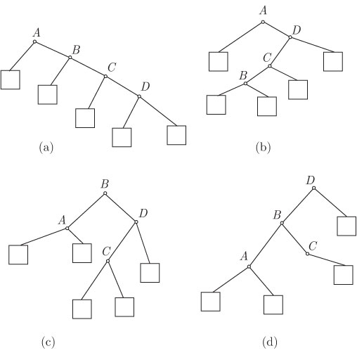 Четыре дерева бинарного поиска над множеством имен {A,B,C,D}