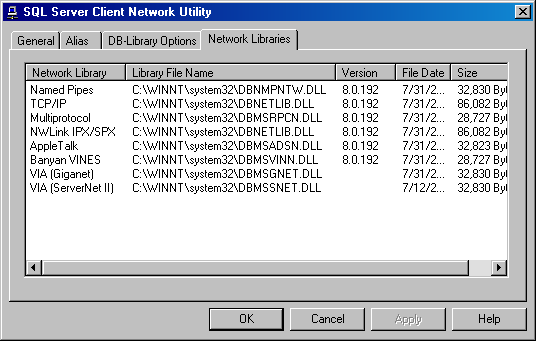   Вкладка Network Libraries диалогового окна SQL Server Client Network Utility