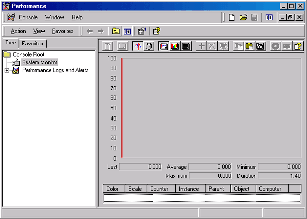  Windows 2000 Performance