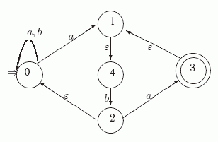  Диаграмма автомата N1