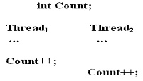 Два параллельных потока увеличивают значение общей переменной Count
