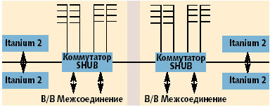 Структура С-кирпича