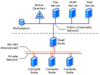 Типичная структура сети для работы Windows CCS 2003