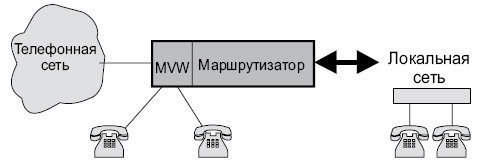 Пример реализации IP-телефонной системы