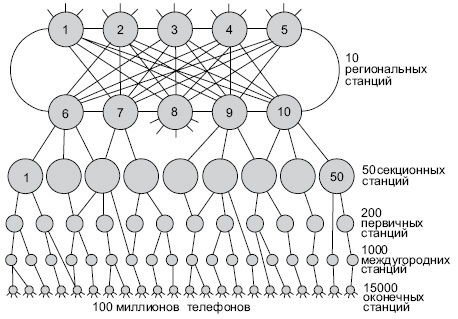 Схема телефонной сети
