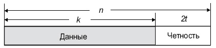 Структура кодового слова R-S