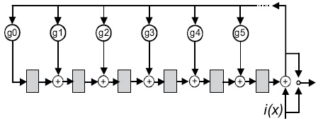 Схема кодировщика R-S