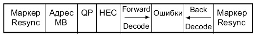 Пример реверсивного кода переменной длины