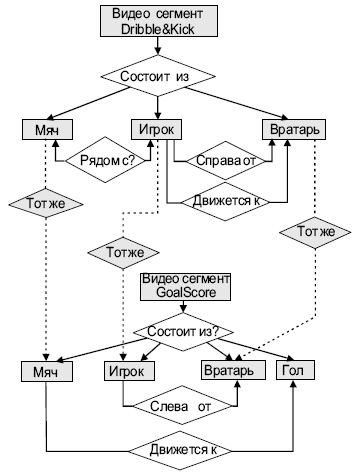 Пример графа сегмента