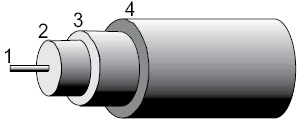 1 – центральный проводник; 2 – изолятор; 3 – проводник-экран; внешний изолятор