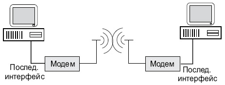 Схема подключения радио-модемов