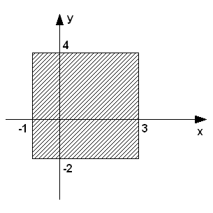 Графическое представление задачи 3.2