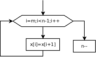 Алгоритм удаления элемента из массива