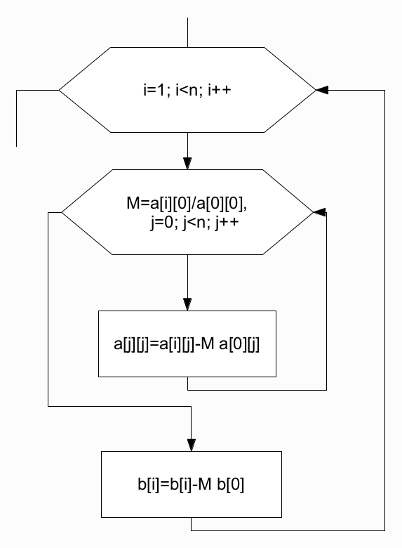 Блок-схема обнуления первого столбца матрицы