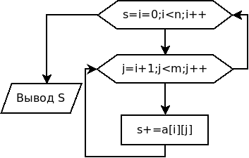 Блок-схема задачи 6.1 (алгоритм 2).