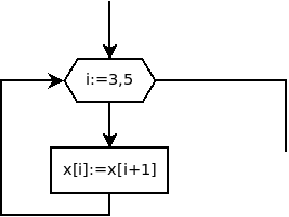 Алгоритм удаления 3-го элемента из массива