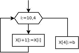 Вставка числа b между третьим и четвёртым элементов массива X