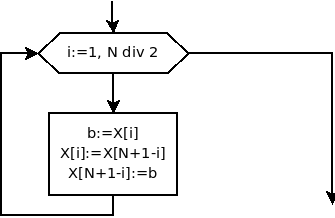 Фрагмент блок-схемы к задаче 5.5