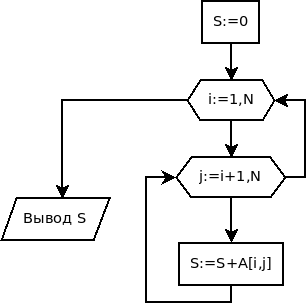 Блок-схема задачи 6.3 (алгоритм 2)