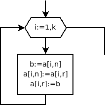 Блок-схема алгоритма решения задачи 6.7