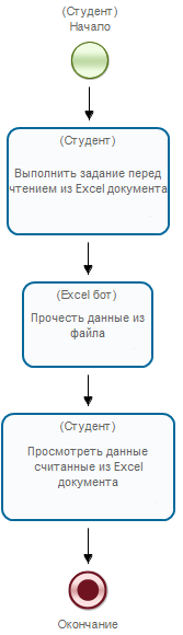 Схема бизнес-процесса "Пример 6-3"