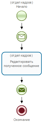 Схема бизнес процесса "Пример 8-2"