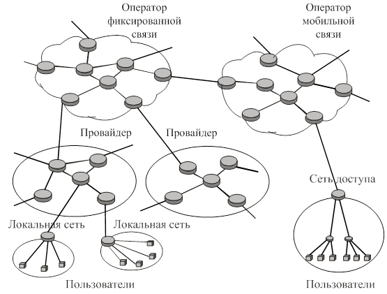 Схематичное изображение сети Интернет