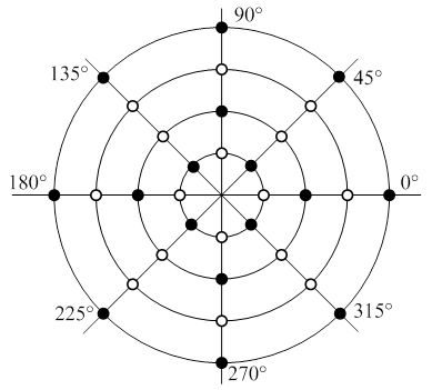 Квадратурная амплитудная модуляция КАМ-16