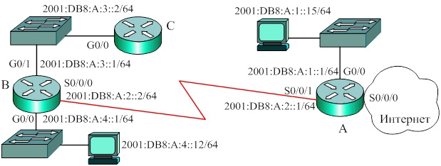 Пример адресов интерфейсов сети IPv6