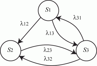 Размеченный граф состояний