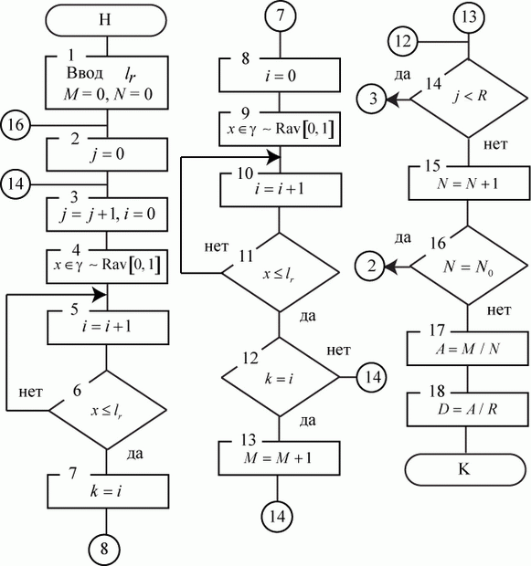 Алгоритм модели функционирования системы ремонта