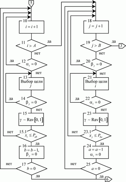 Блок-схема алгоритма модуля противоборства двух сторон